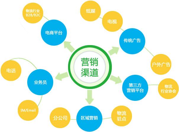 【網(wǎng)絡(luò)運營】如何持久發(fā)展網(wǎng)絡(luò)營銷策略？
