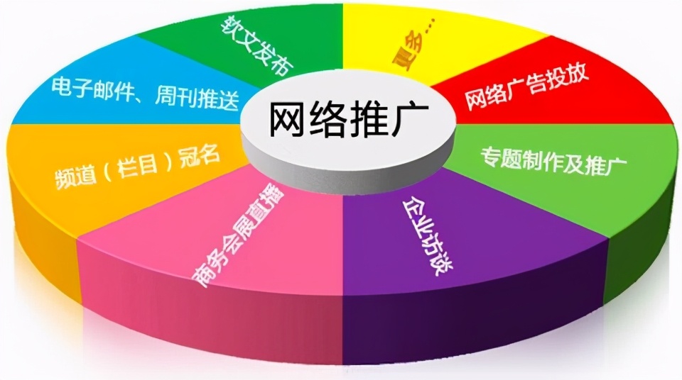 如何讓你的網絡推廣實現(xiàn)最大性價比